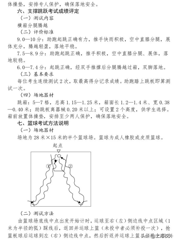 上海体育中考跳箱评分标准,上海中考体育仰卧起坐评分标准