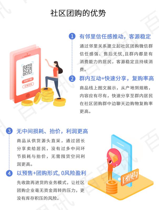 社区团购平台合伙人模式,社区团购小程序招商方案