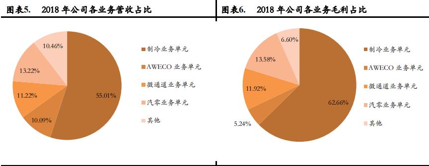 特斯拉降价利好三花智控,特斯拉与三花智控