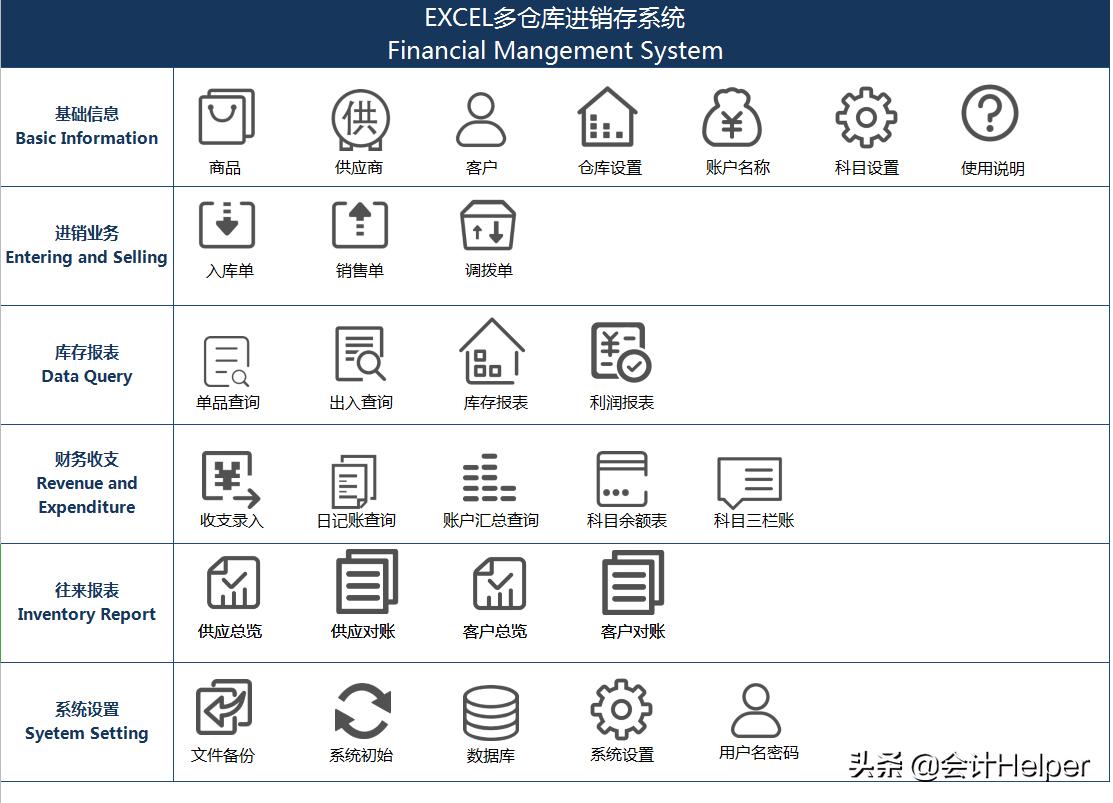 excel全自动库存管理系统制作,Excel全自动进销存管理系统下载