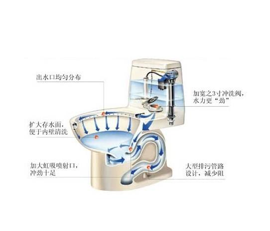 墙排马桶和地排马桶优缺点,2个卫生间如何选择马桶