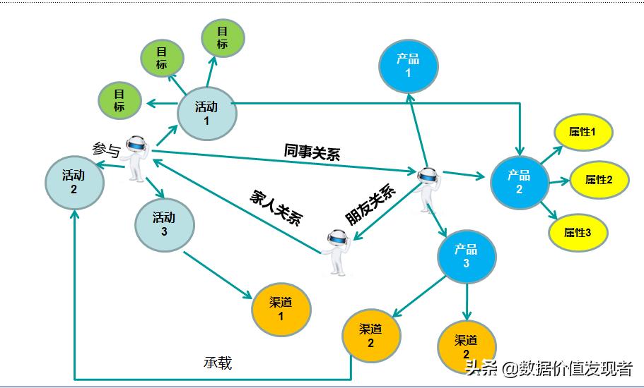 深度解析活动运营,活动运营数据分析方法