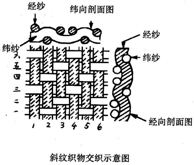 中国十大丝绸是什么,最好的丝绸是什么样的