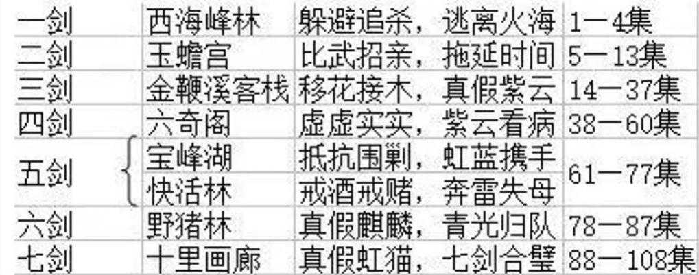 3.4到9.7的神剧,从未见过的中国电视剧