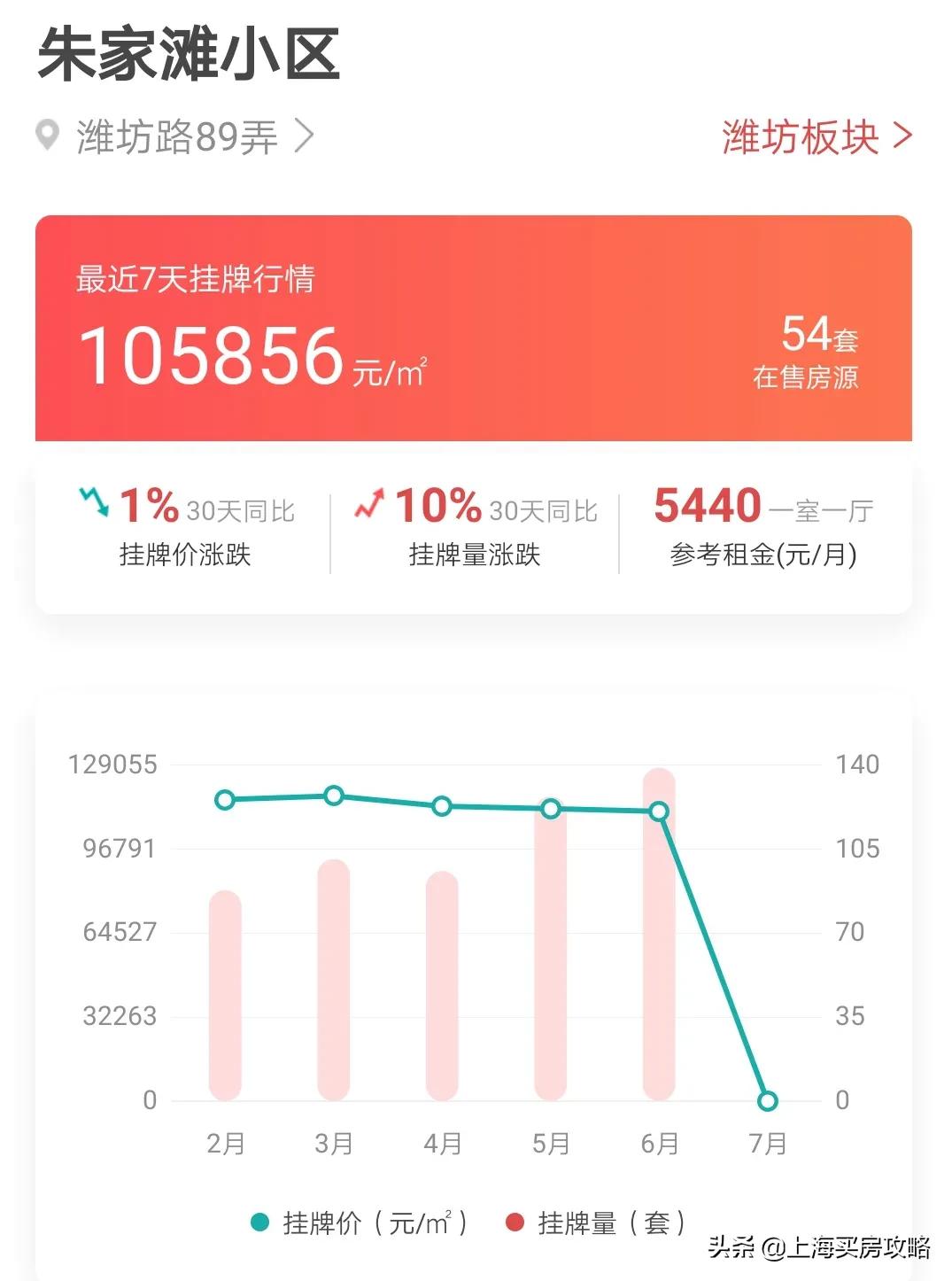 公办民办摇号入学对学区房的影响,学区摇号还买学区房吗