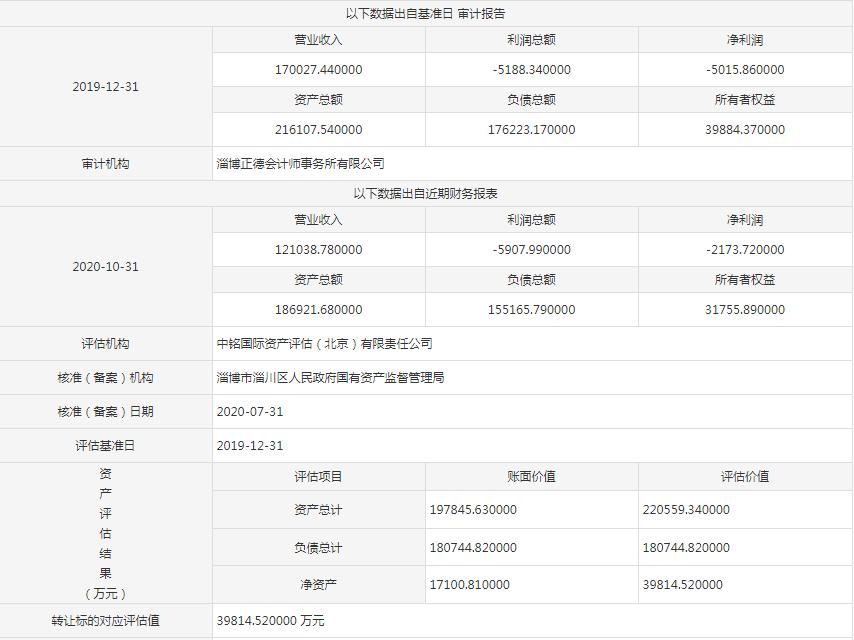 命运的安排?带着全淄博希望的唐骏汽车挣扎64载终被吉利收购