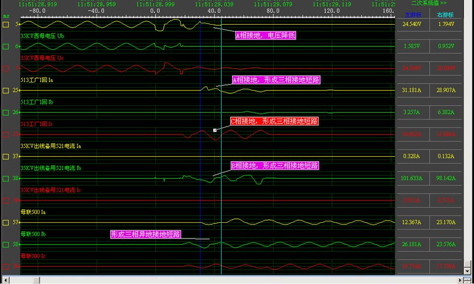 变电站短路的处理方法,变电站信号端子接地故障