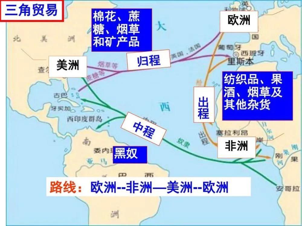 大航海及地理大发现,通过地理看历史大航海时代