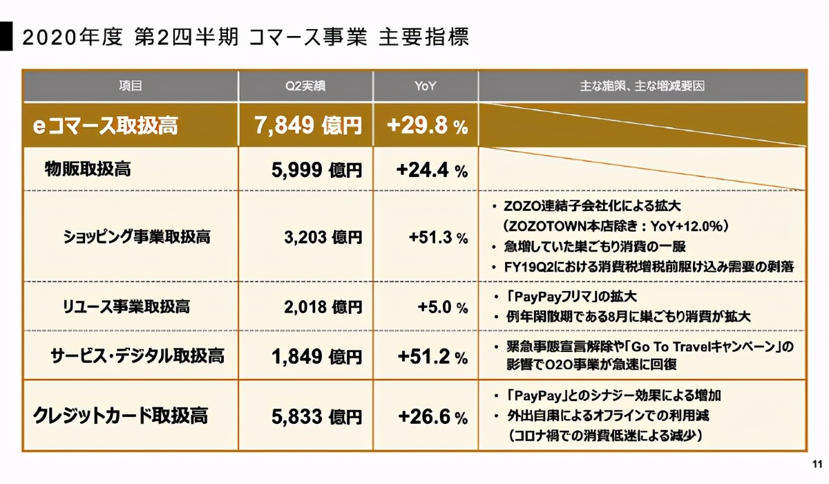 手握百度、微信、支付宝！日本超巨头电商即将来临