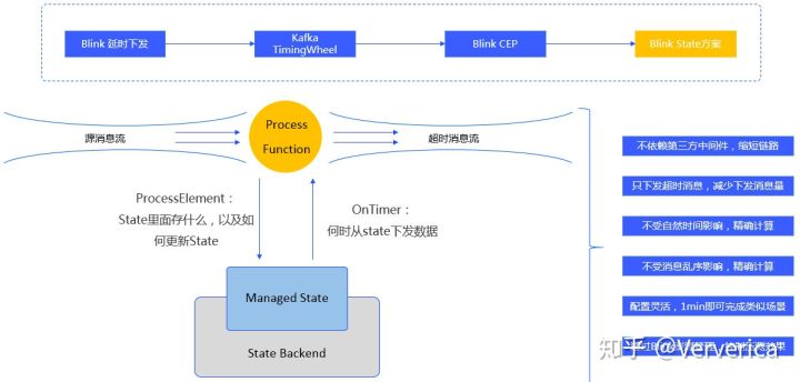 应用案例|Blink有何特别之处？菜鸟供应链场景最佳实践