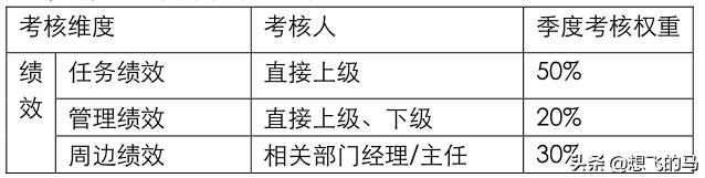 华为规章制度及员工管理条例,华为员工考核操作指引心得