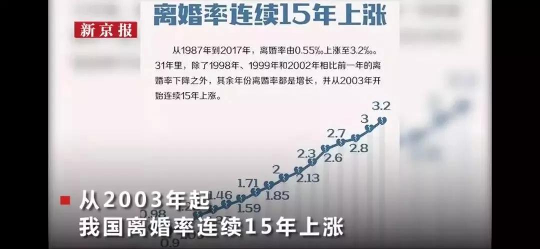 2020离婚数据,2020离婚大数据排行