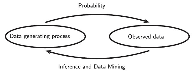本科统计学考研概率论与数理统计,数理统计和概率论什么区别