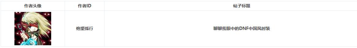 盘点dnf里面那些不正常的时装,dnf现在有没有什么好看的时装