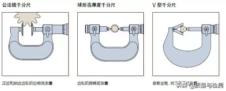 千分尺怎么用才正确,真人讲解千分尺的认识与使用方法