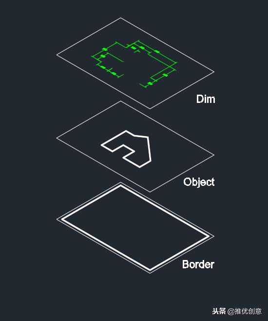 autocad2014鏁欑▼,autocad2014鍥惧眰璁剧疆