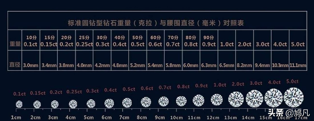买钻石是交智商税吗,买钻戒切忌盲目挑选钻石颜色等级