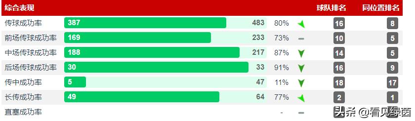 恒大巴西前锋,恒大前巴西外援名单