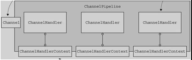 netty原理和使用有多难,netty框架深度解析