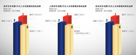 上海girl很贵?看看两千多的雅萌,三千多的戴森,四千多的德龙!