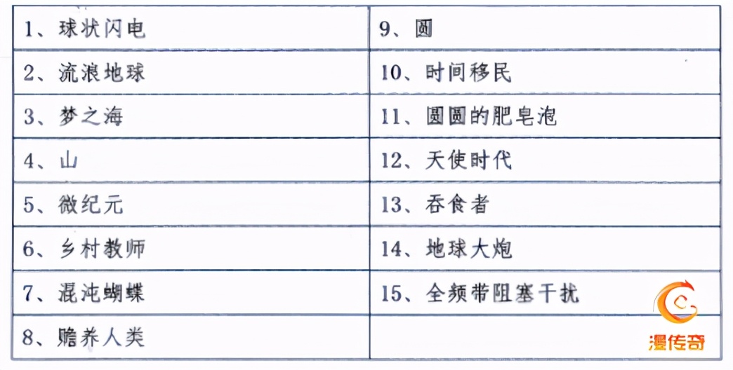 刘慈欣科幻漫画宇宙主题展评分,刘慈欣科幻漫画最新
