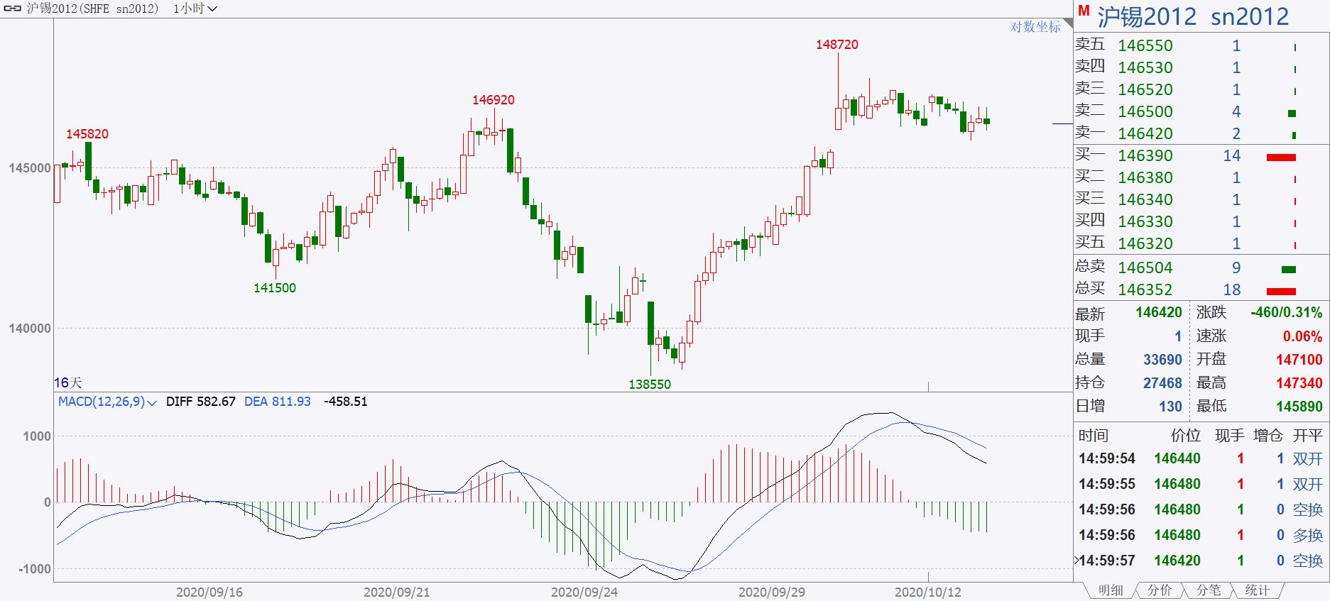 期货实盘1万元真实记录,期货直播实盘交易技巧全套