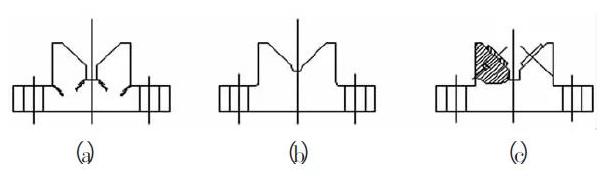 热处理夹具工装,工装夹具使用和维护的注意事项