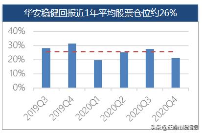 权益投资专家出基“固收+”！华安基金如何让“+”更有含金量？