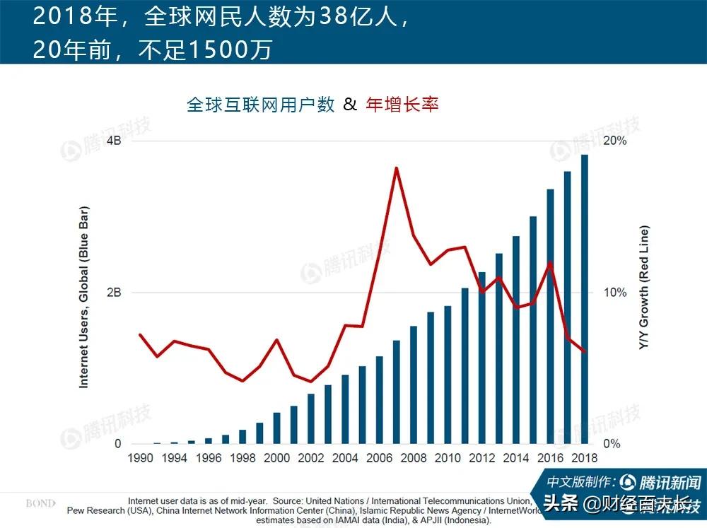 互联网疫情最新报告,互联网女皇视频完整