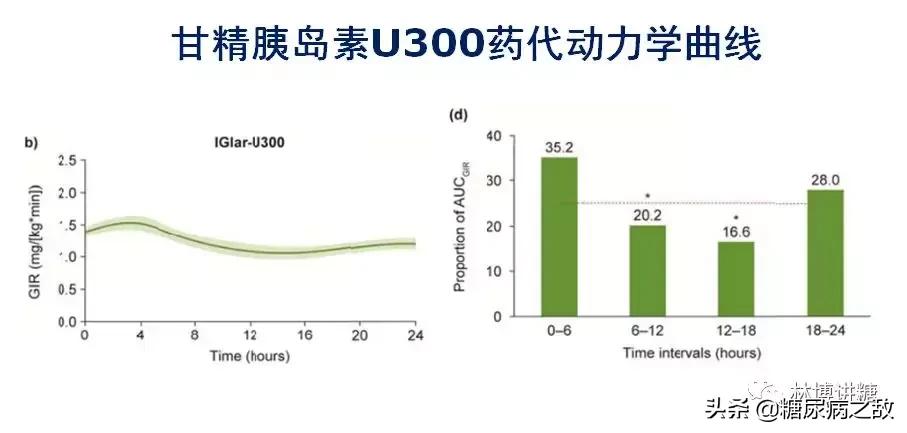 血糖到下午就升高怎么回事,下午2点血糖升高