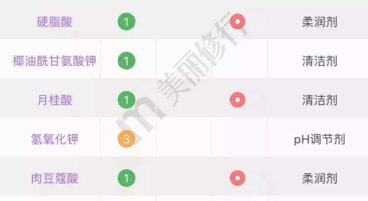 你的洗面奶在黑榜上吗,你的洗面奶淘汰了吗