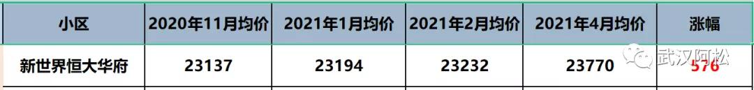 物业好的小区有什么好处,物业好不好直接影响未来房价