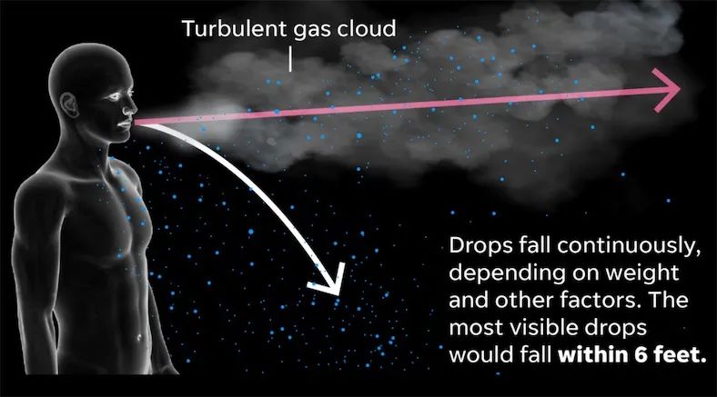新冠病毒超光速传播,新冠病毒的传播力下降了吗