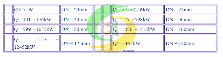 空调冷凝水管的设计,空调冷凝水管制作图解