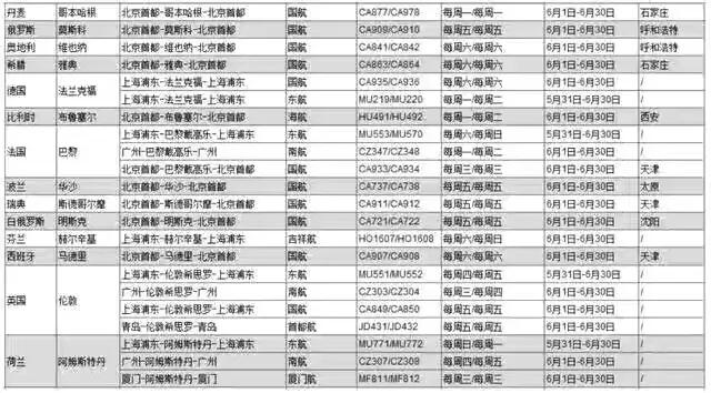 从巴黎转机回国攻略,6月最新回国注意事项