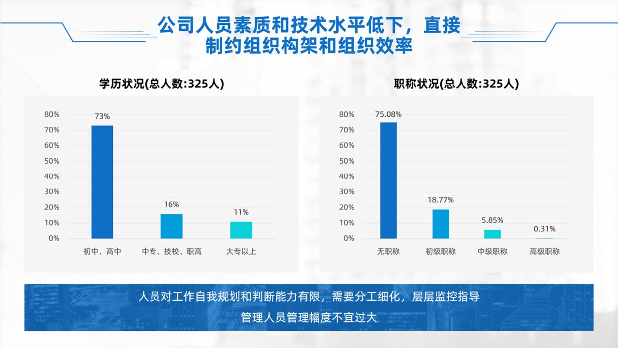 公司ppt怎么做的高大上,公司的ppt会很难做吗