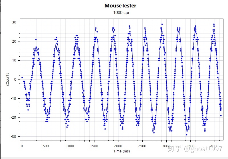 鼠标真香榜,2022公认手感最好游戏鼠标