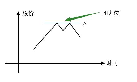股市技术面分析,技术面分析股票