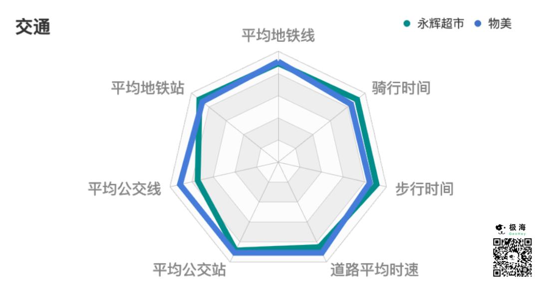 为什么永辉超市被看好,为什么永辉超市开那么多零售店