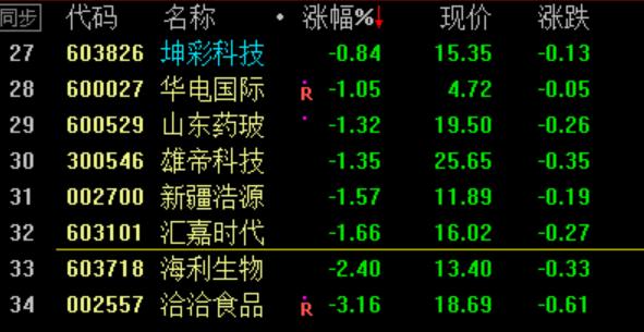 如何用三个指标快速选股票,超级短线选股指标准确率接近100%