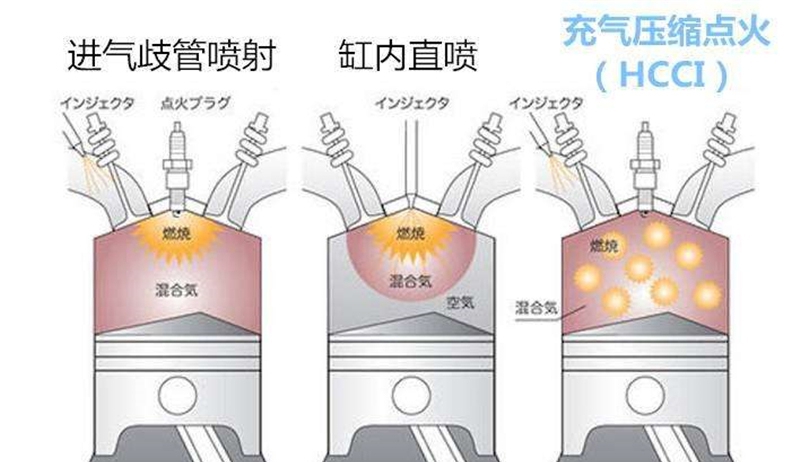 马自达创驰蓝天发动机的车型,长安蓝鲸发动机和马自达创驰蓝天