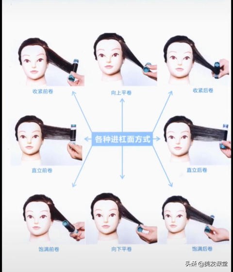 不烫发如何让头发有向后的流向,怎么根据自己头发来选择烫发