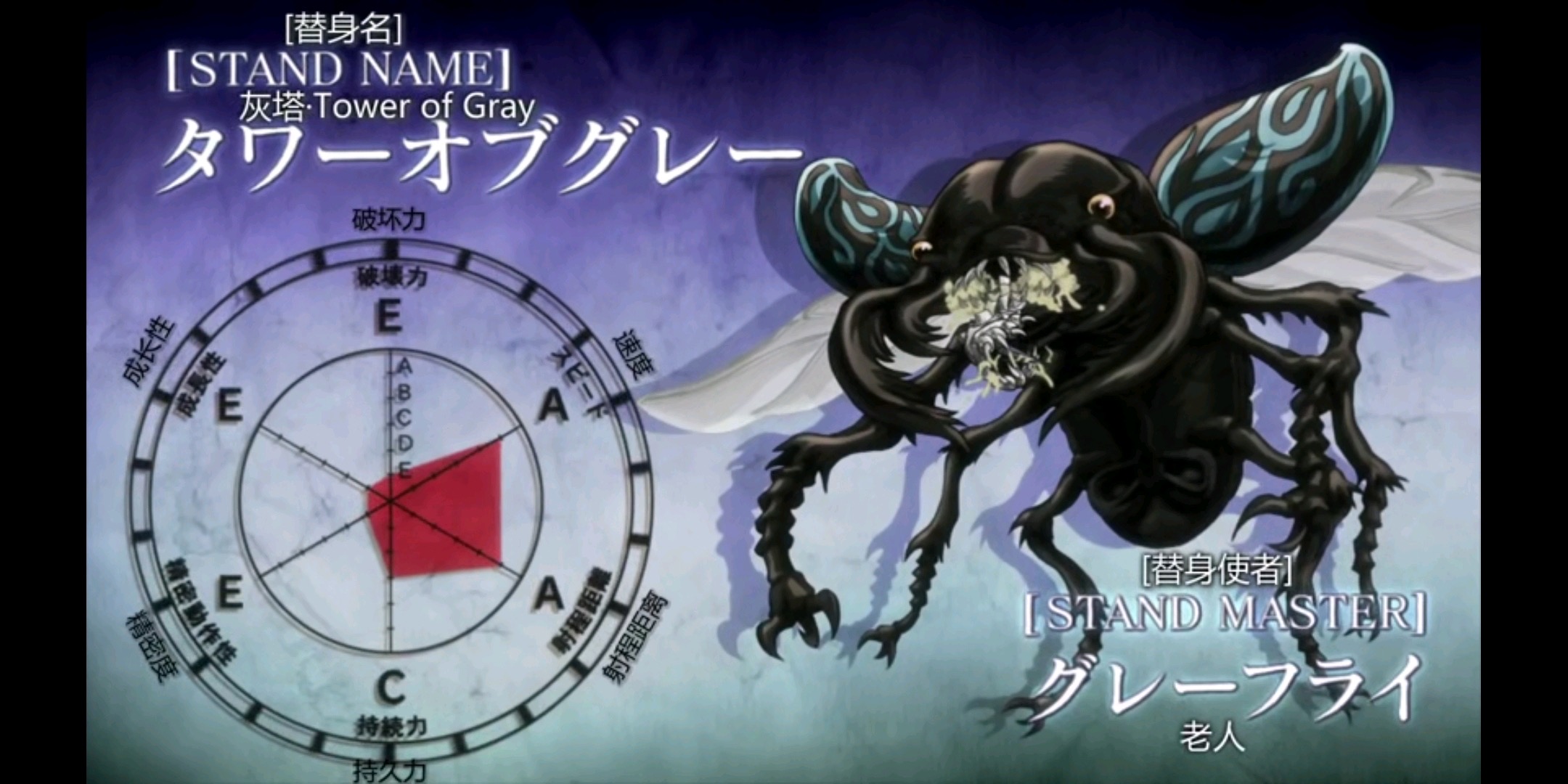 jojo的奇妙冒险第三季替身面板,jojo第三季替身大全