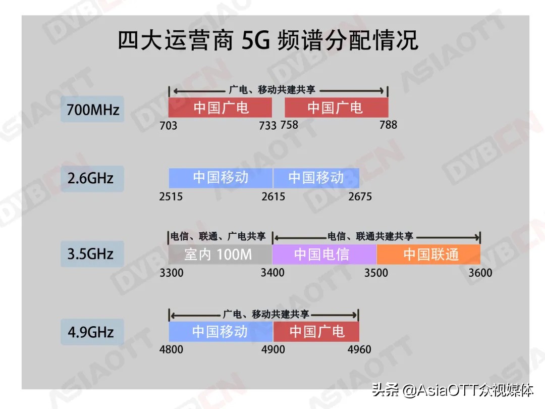 一图看懂can通讯协议,一图看懂can协议