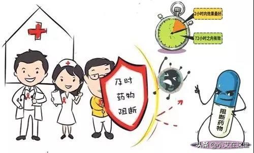 艾滋病免费药疗效好吗,预防艾滋病有后悔药吗