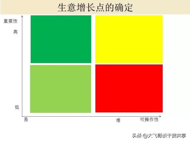 门店销售谈判技巧,店面销售谈判技巧
