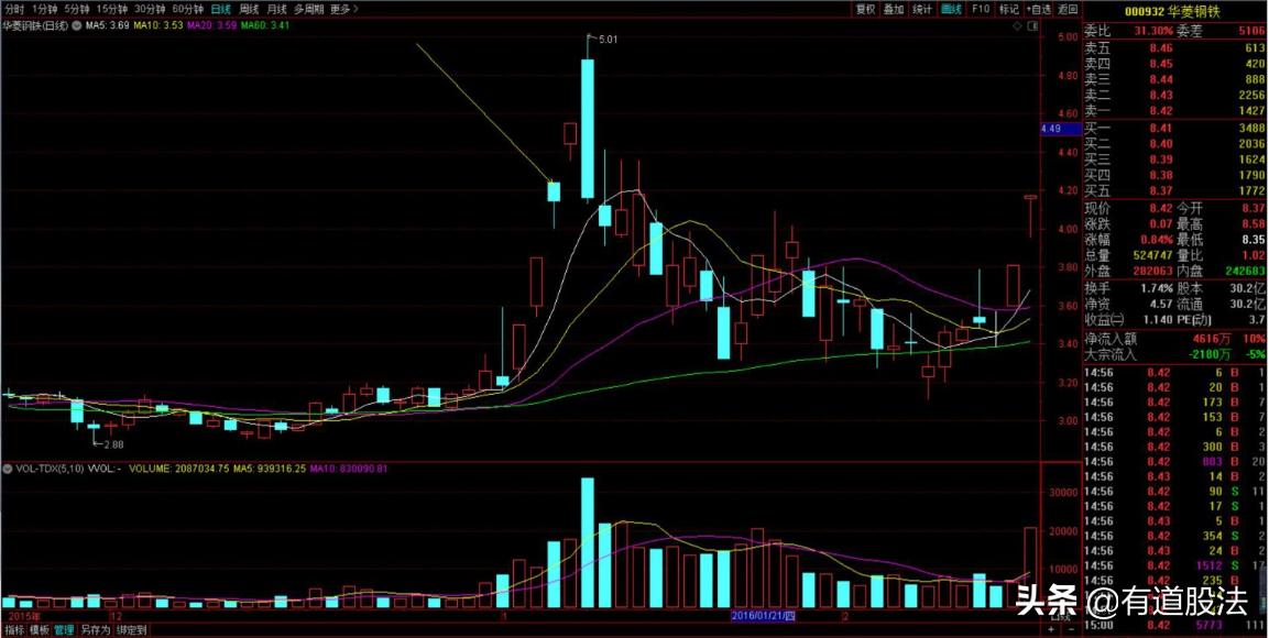 游资操盘手法与操盘实录,游资操盘手法和逻辑股票怎么复盘