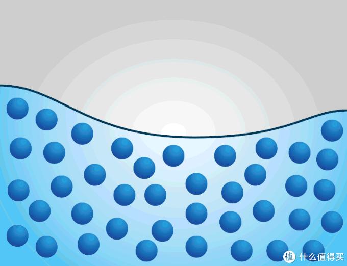 枕头选购推荐,成人枕头挑选