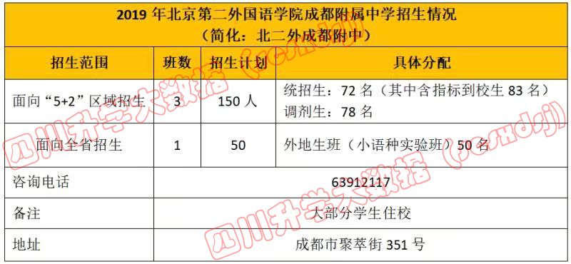 成都有哪些优秀的大学,成都中等偏上的大学有哪些
