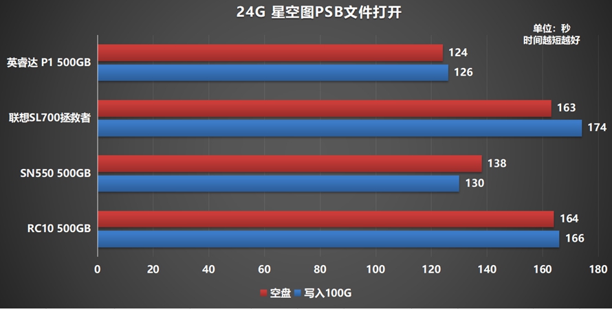 ssd固态硬盘性价比排行,500gbnvmessd横评